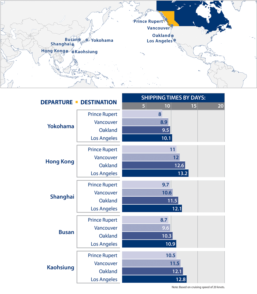 世界地图和运输时间水平条形图